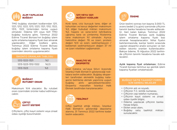 Halk Ekmek'ten çiftçiye tam destek