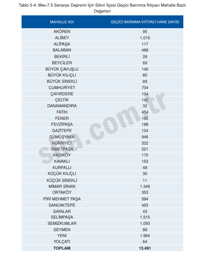 Depremde Silivride 9 bin bina yıkılacak