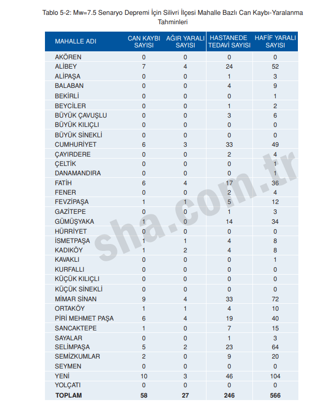 Depremde Silivride 9 bin bina yıkılacak